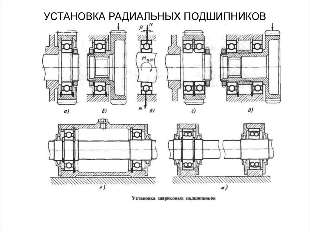 Установка подшипников. Схема установки двух радиально упорных подшипников. Установка радиально упорных подшипников на валу. Радиально-упорный роликовый подшипник схема установки. Схемы установки сферических подшипников.