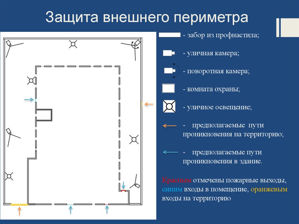 Защита внешнего периметра сети