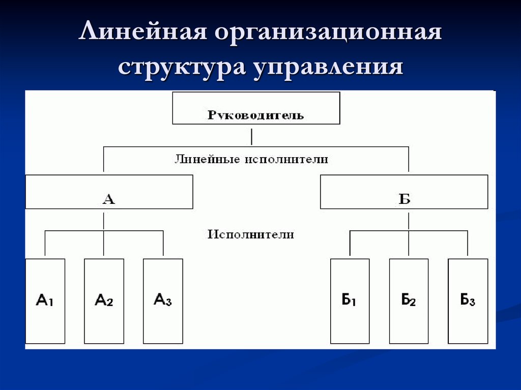 Штабная структура управления схема