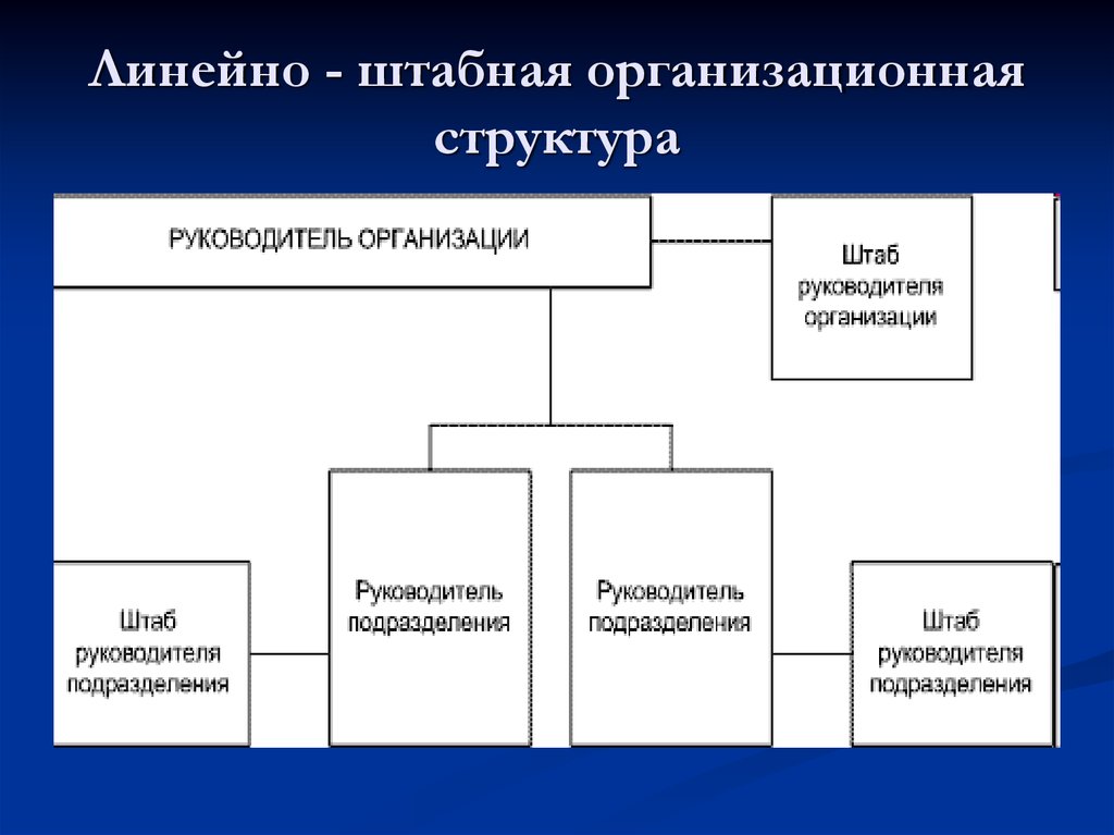 Линейно - штабная организационная структура