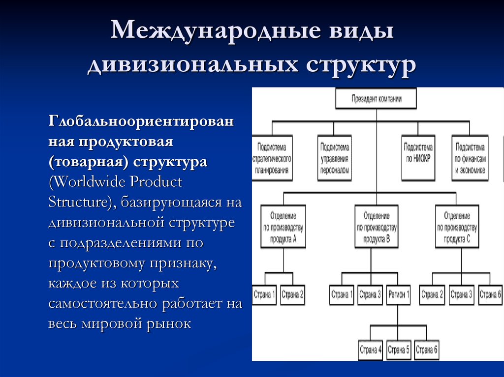 Структура организации презентация