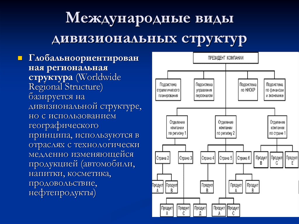 Виды структур. Региональная структура управления. Дивизиональная структура принципы. Типы дивизиональной структуры. Региональная дивизиональная.