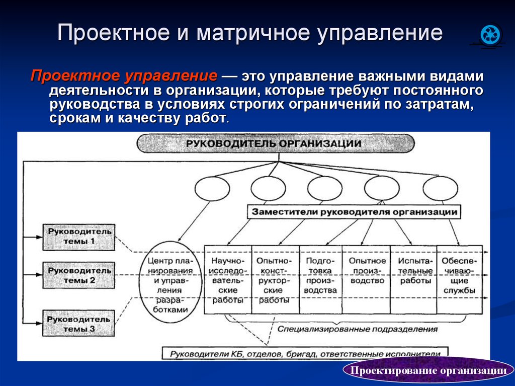 Презентация о компании структура