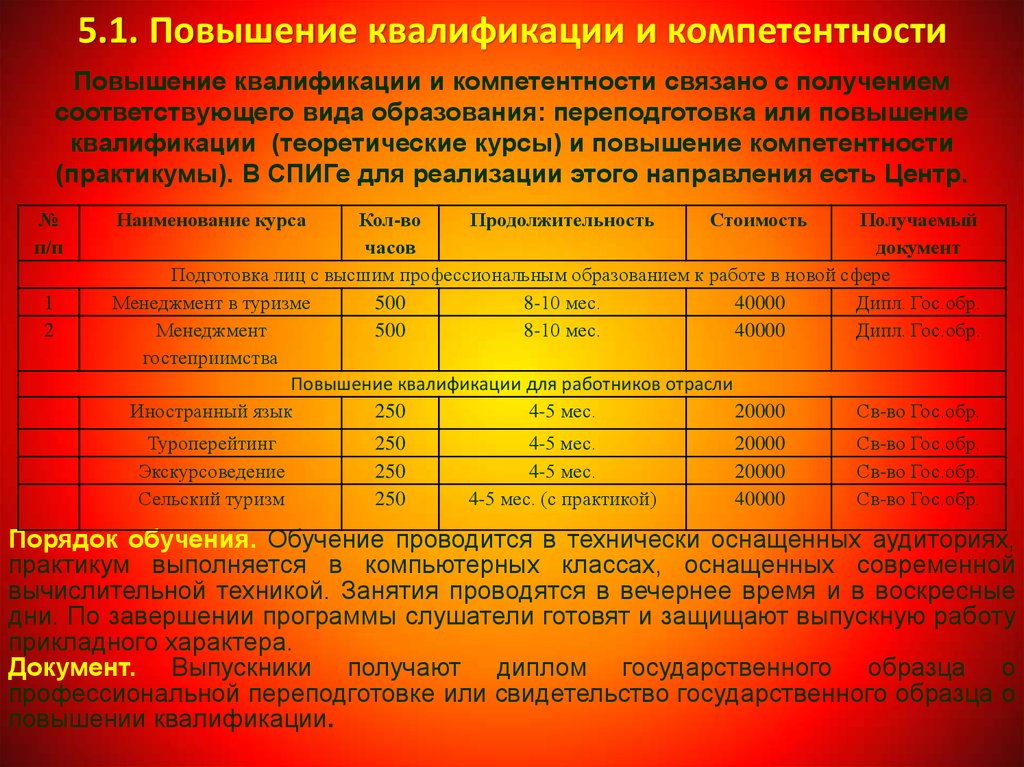 Повышение 1. Туроперейтинг категории.