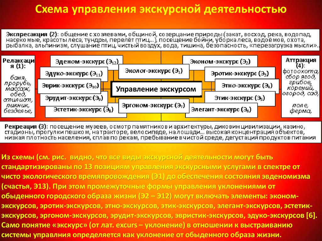 Управление позициями. Позиция управления. Экскурс по работе отдела.