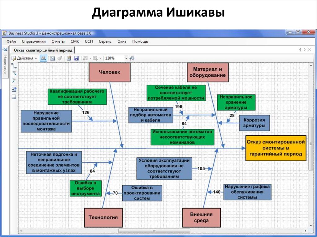 Диаграмма бизнес процессов