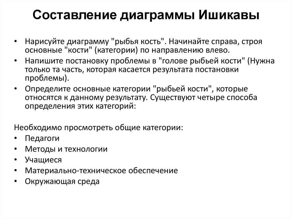 Составление диаграммы Ишикавы