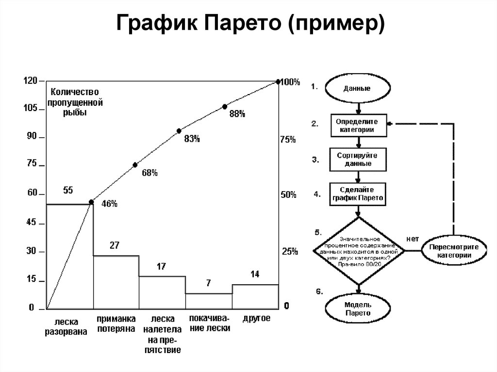 Анализ диаграммы пример