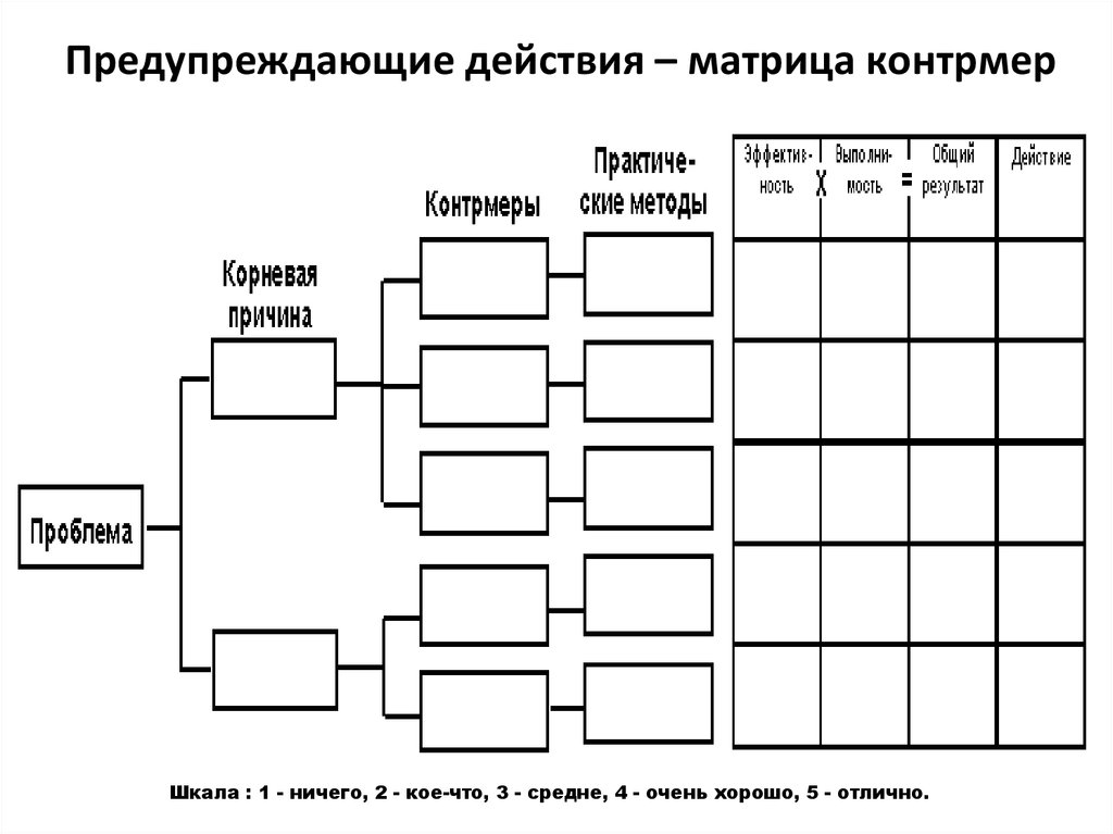 Контрмеры это