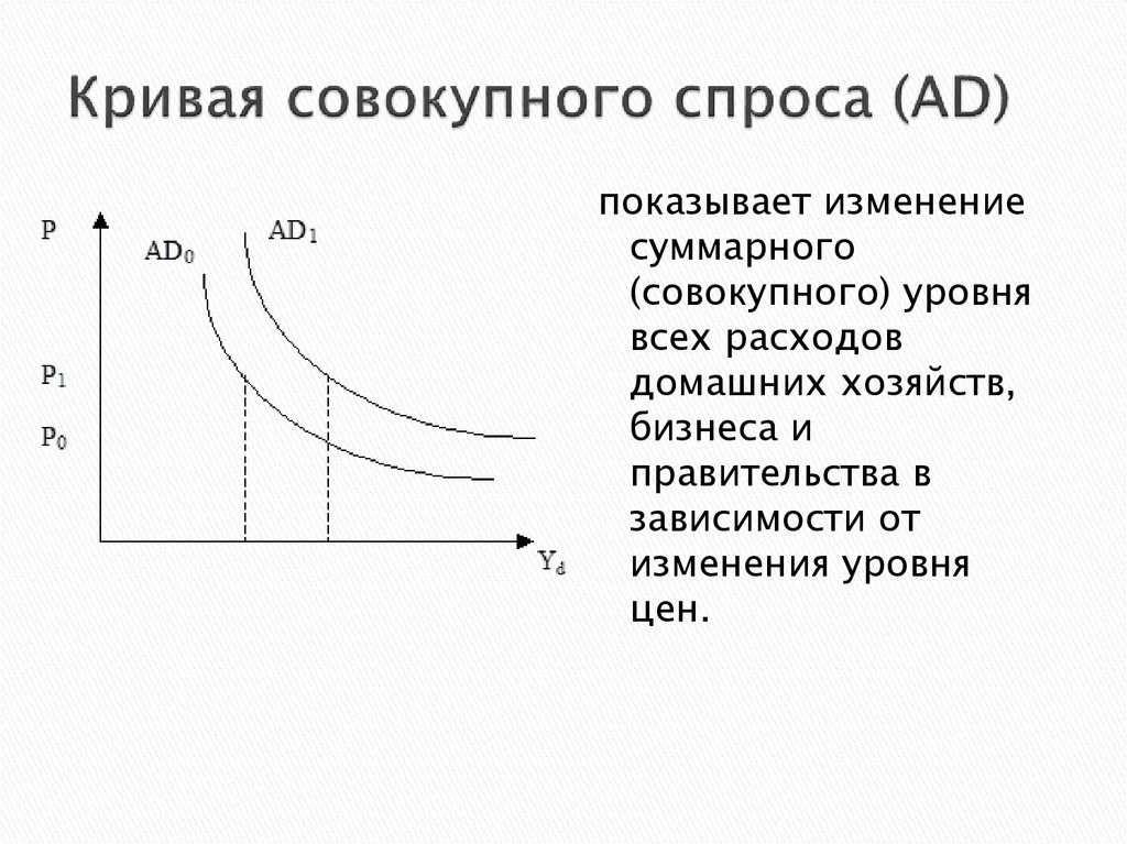 Кривая совокупного спроса график. Кривая совокупного спроса (ad). Рис. 1. кривая совокупного спроса. Кривая совокупного спроса отражает зависимость между .. Совокупная кривая совокупного отрезка