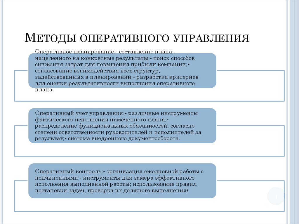 Методы оперативного управления