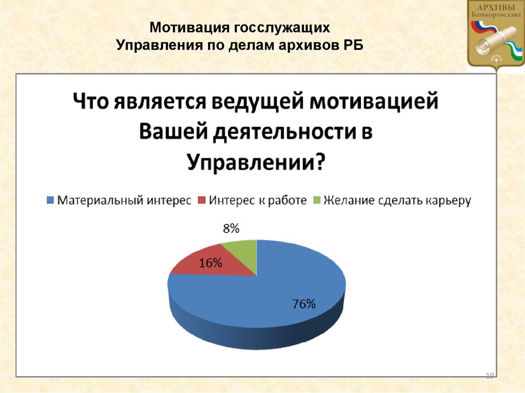 Методы повышения мотивации государственных служащих презентация