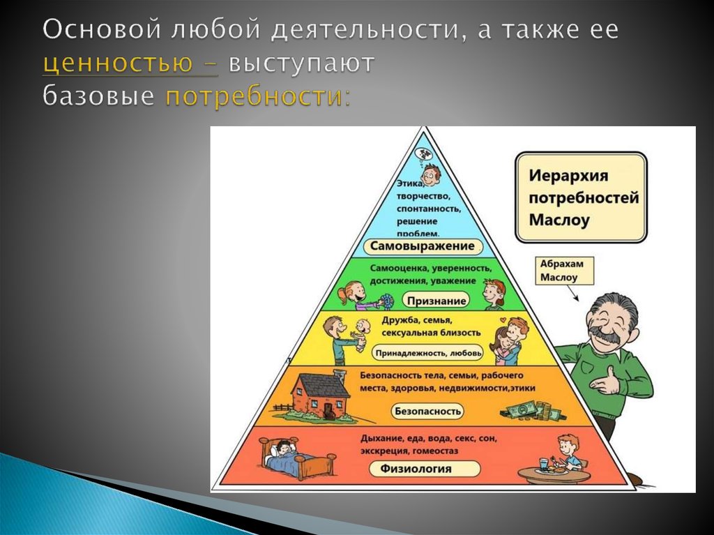 Потребность начальная форма. Основные потребности человека. Базовые потребности ребенка.