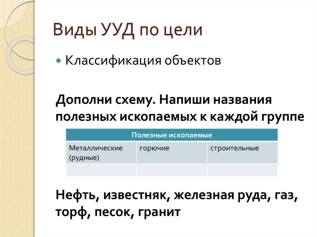 Виды УУД по цели