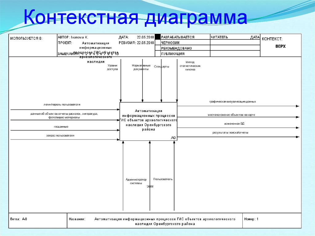 Контекстная диаграмма uml