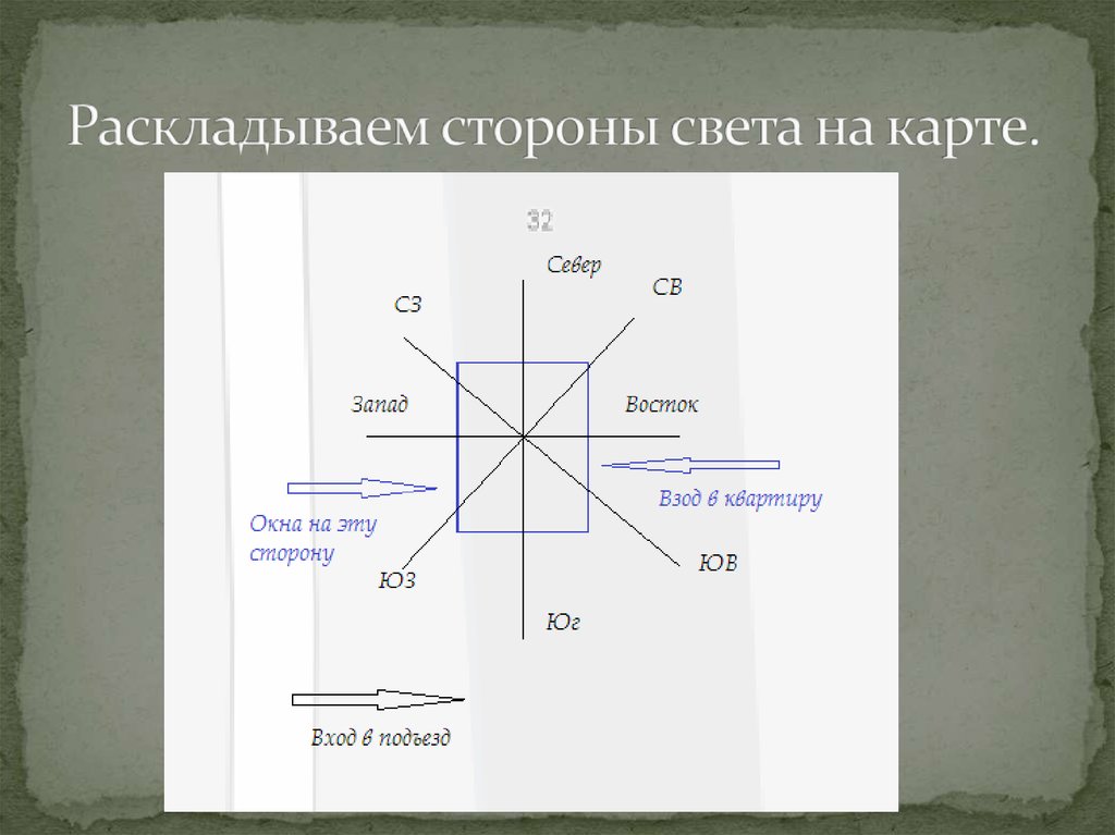 Карта и стороны света