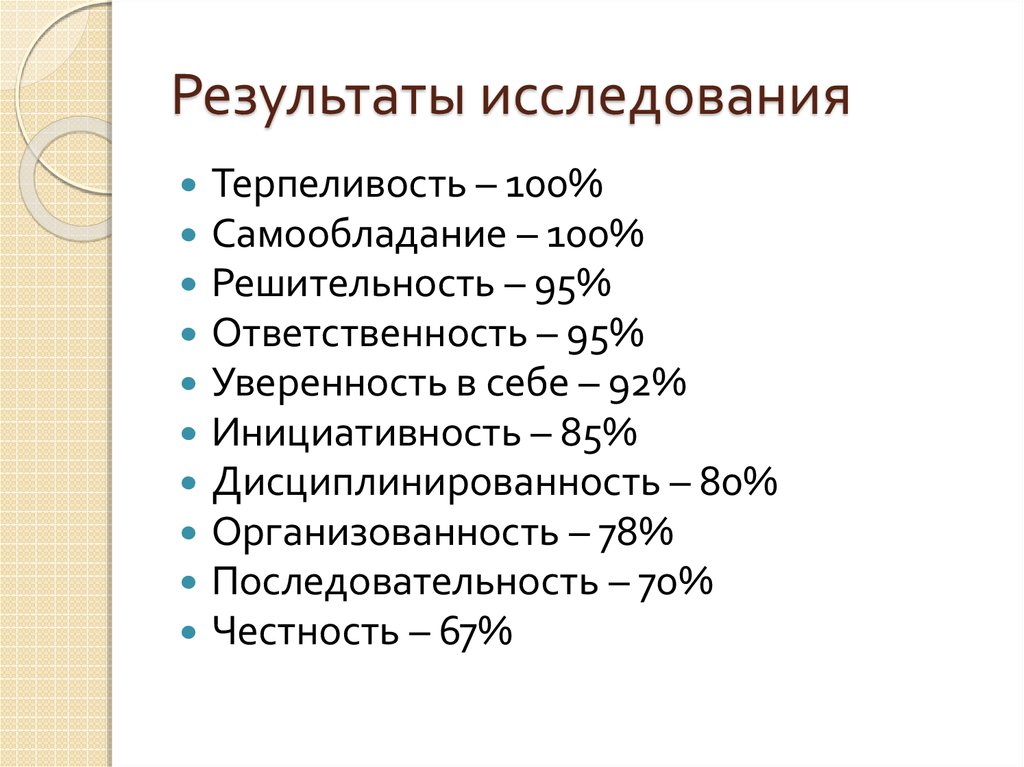 Результаты исследования