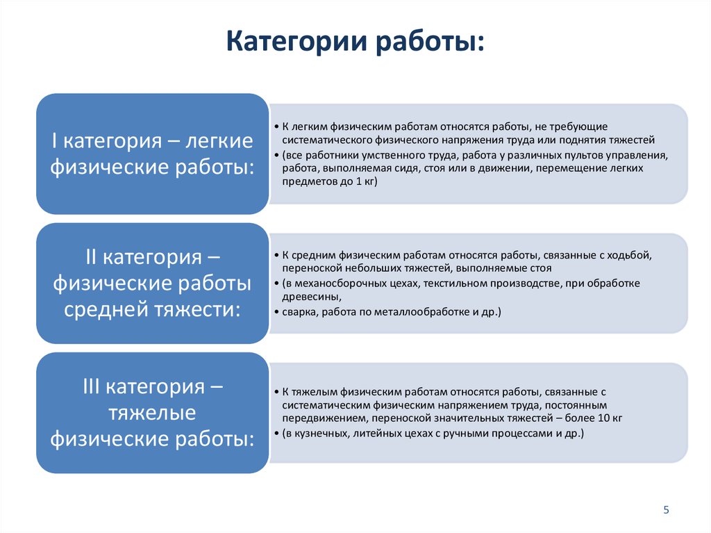 Как проще относиться к работе