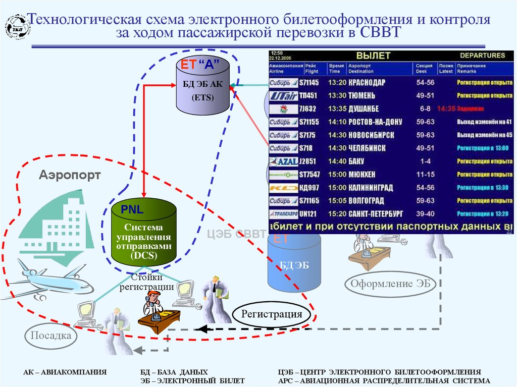 Сайты с электронными схемами