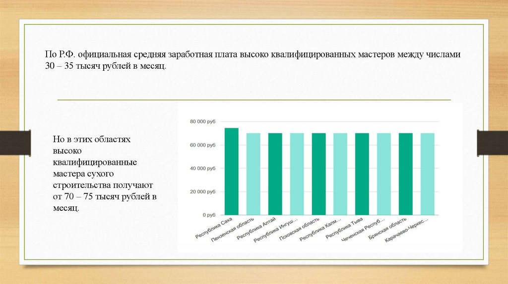 Средняя официальная. Заработная плата мастера. Мастер сухого строительства зарплата. Средняя зарплата мастер общестроительных работ. Матер отделочных работ зарплата средняя зарплата.