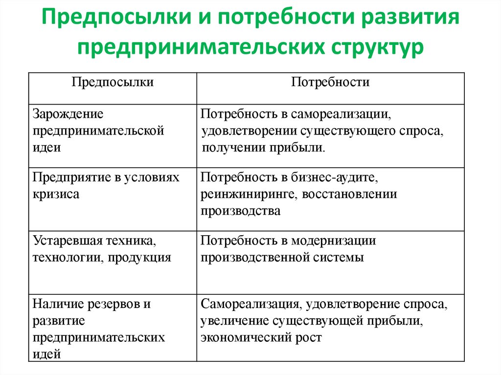 Предпринимательская структура организации