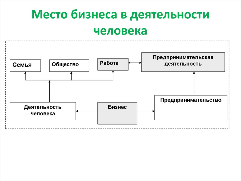 Инструмент деятельности это