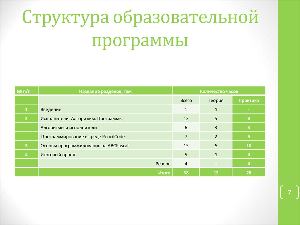 3 какова структура модульного учебного плана