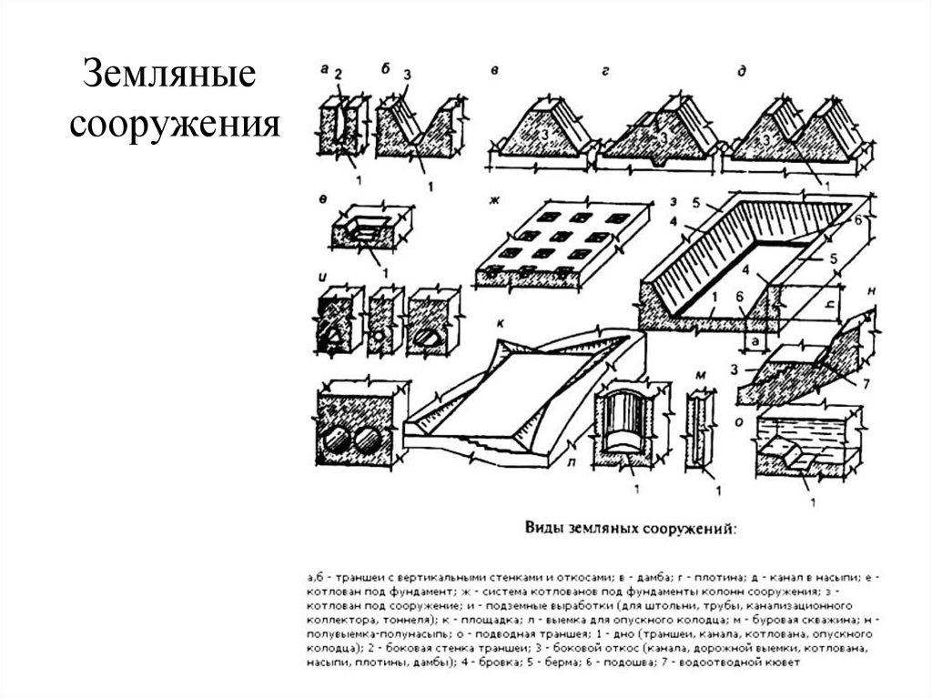 Сооружение определение. Земляные сооружения котлован. Классификация земляных сооружений. Земляные сооружения их виды и классификация. Земляные сооружения, их виды и характеристики..