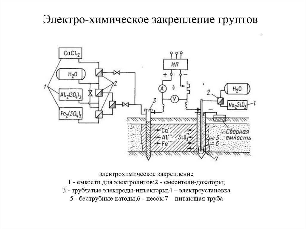 Образец свидетель в процессе цементации применяется для контроля