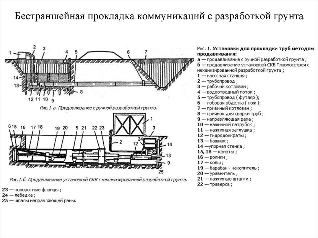 Горизонтально направленное бурение технологическая карта