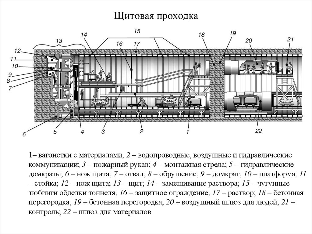 Параллельно щитовая схема проходки ствола