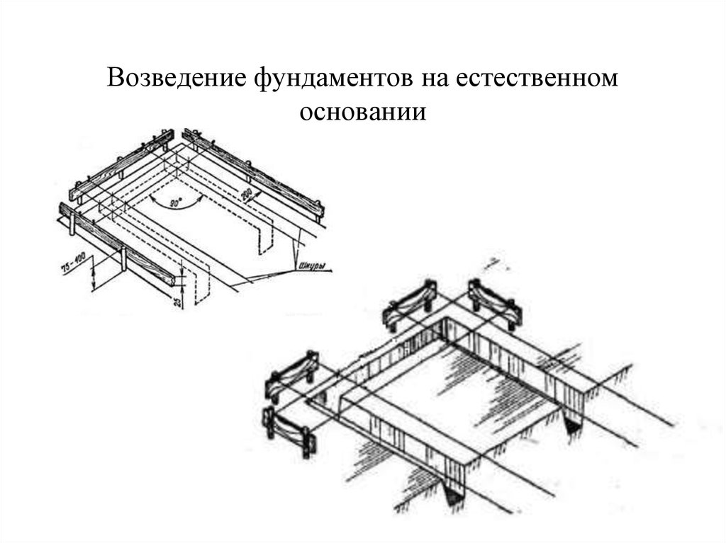 Естественное основание. Ленточный фундамент на естественном основании это. Что такое естественное основание под фундамент. Фундамент на естественном основании чертеж. Строительство фундамента.