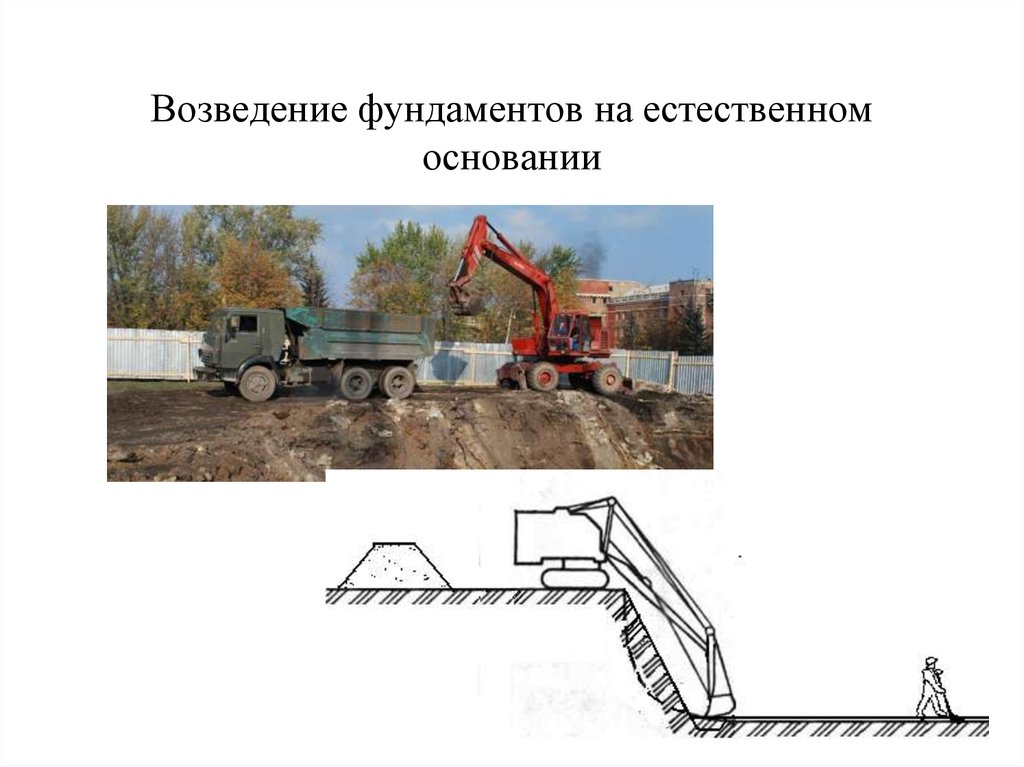 Естественное основание. Фундамент на естественном основании. Естественное основание грунта. Естественное основание это в строительстве. Естественное и искусственное основание фундамента.