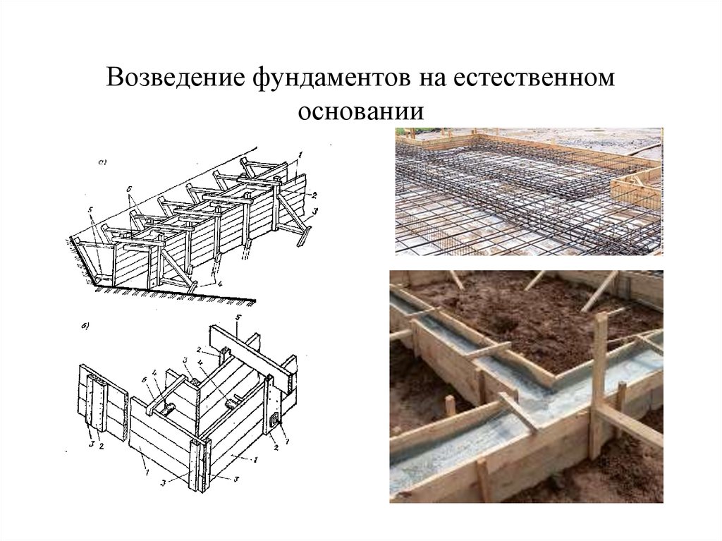 Исследование под фундамент. Схема фундамента на естественном основании. Устройство монолитного ленточного фундамента. Устройство основания под ленточный фундамент. Фундамент на естественном основании.