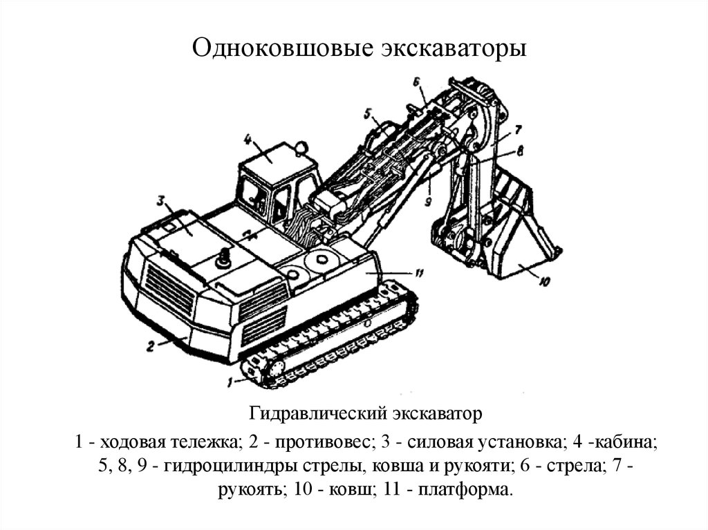 Экскаватор окз