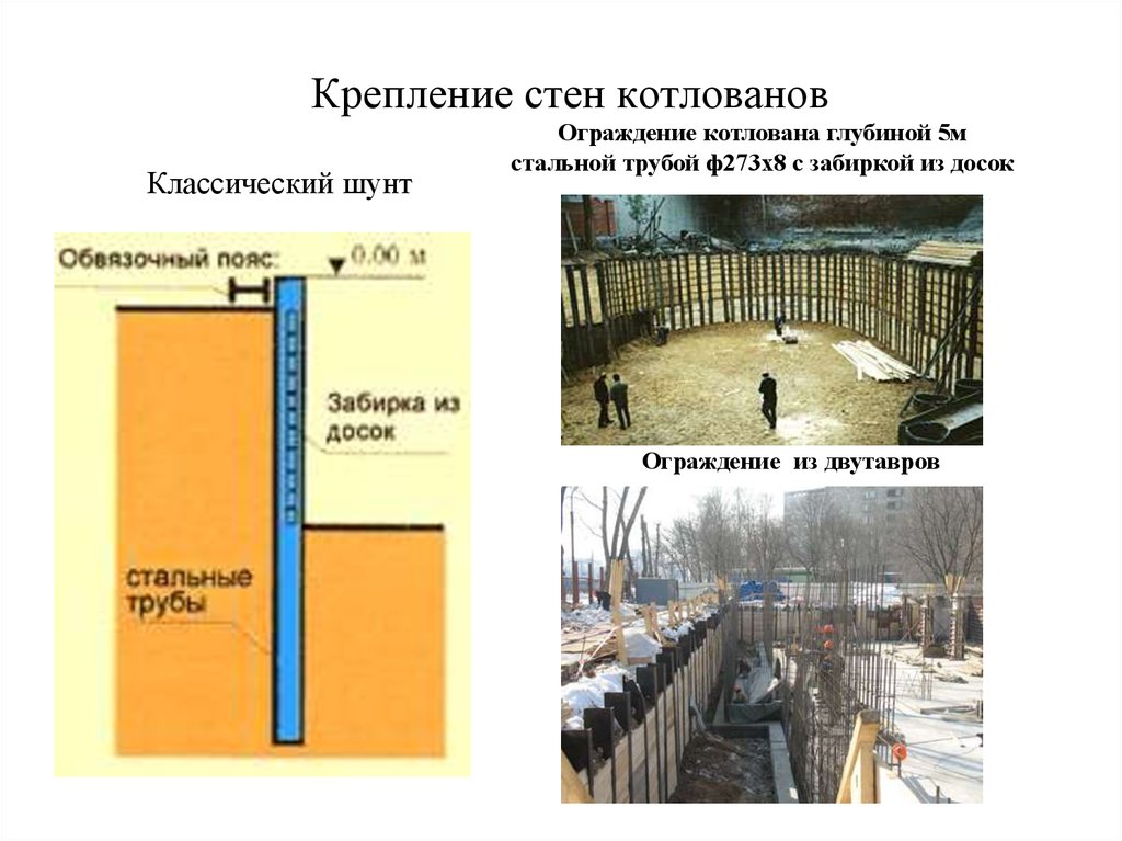 Проект ограждения котлована