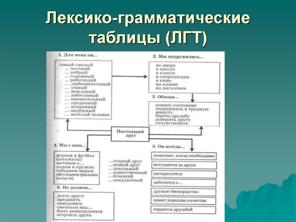 Лексико грамматический пример