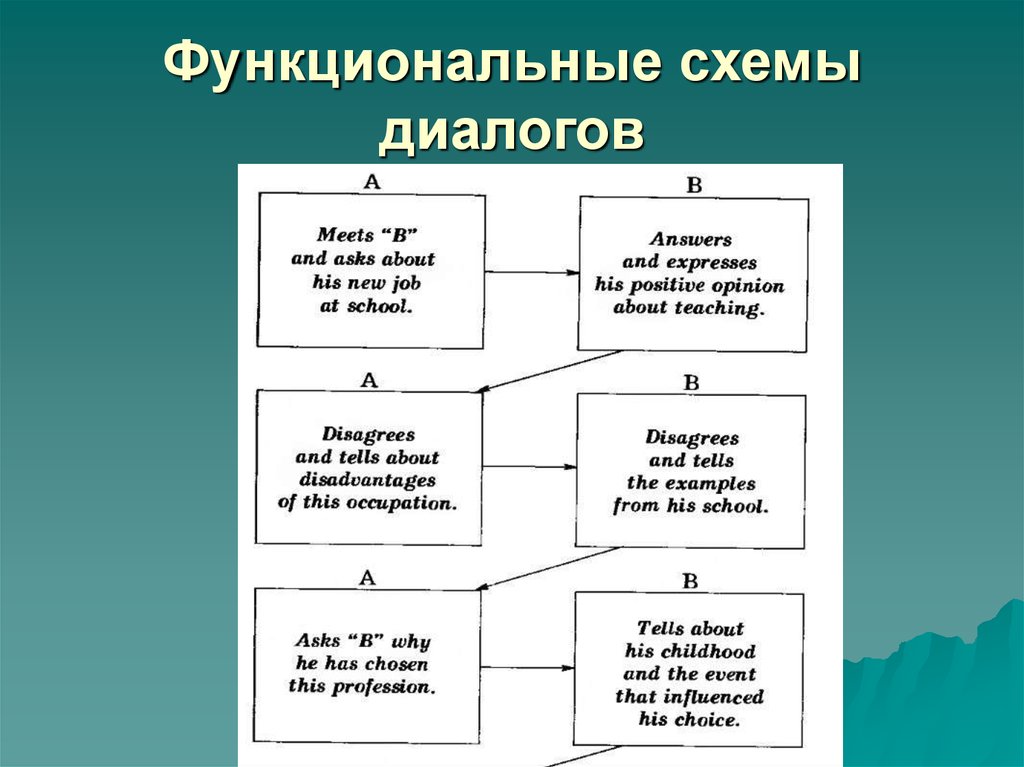 Как составить схему диалога