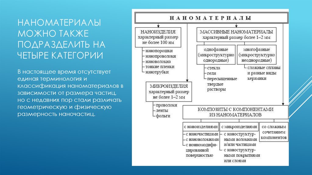 Наноструктурные материалы презентация