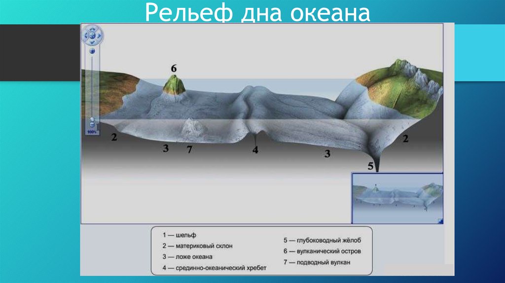 Рельеф дна мирового океана схема 5 класс