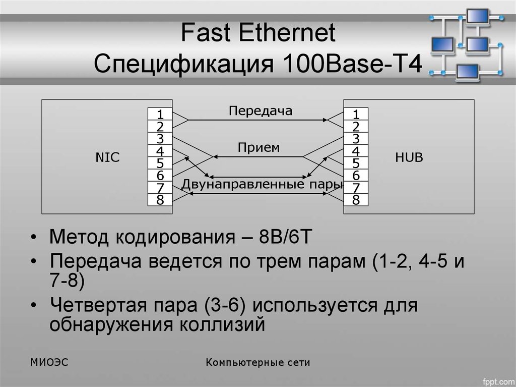 Fast Ethernet Спецификация 100Base-T4