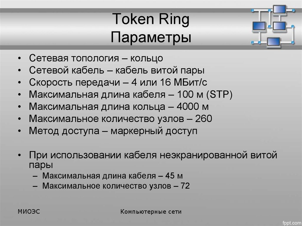 Token Ring Параметры
