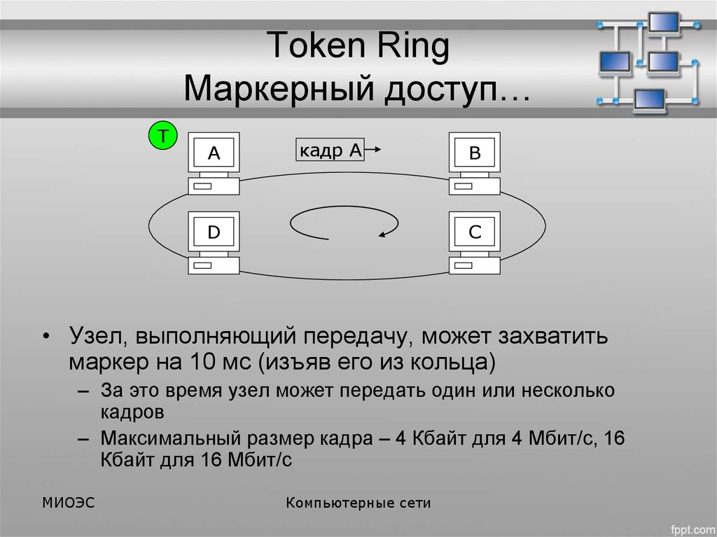 Маркер доступа. Локальная сеть token Ring. Метод token Ring. Метод доступа token Ring. Маркерный метод доступа.