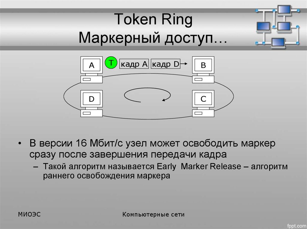 Маркер доступа. Формат маркера token Ring. Структура кадра token Ring. Кадр данных token Ring. Token Ring. Маркерное кольцо.