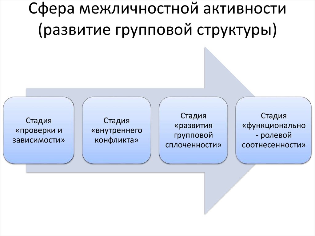 Межличностная сфера