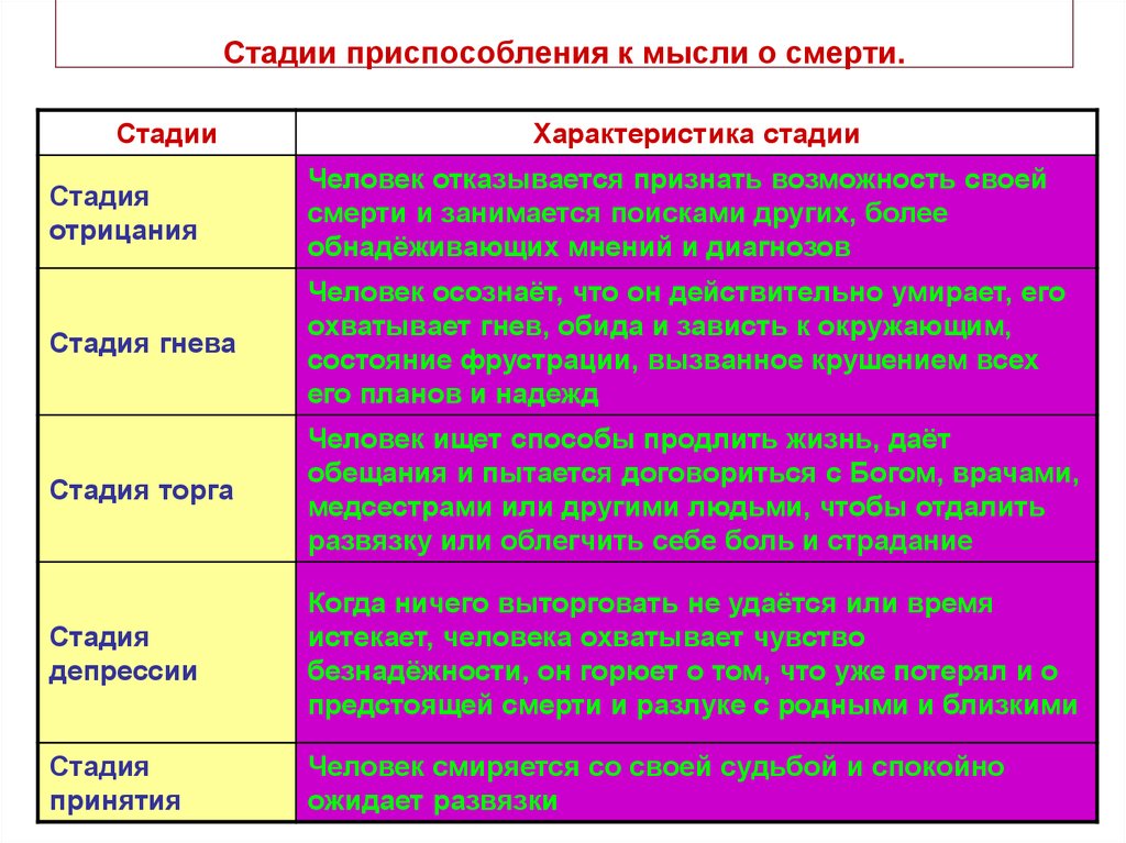 Психология смерти презентация