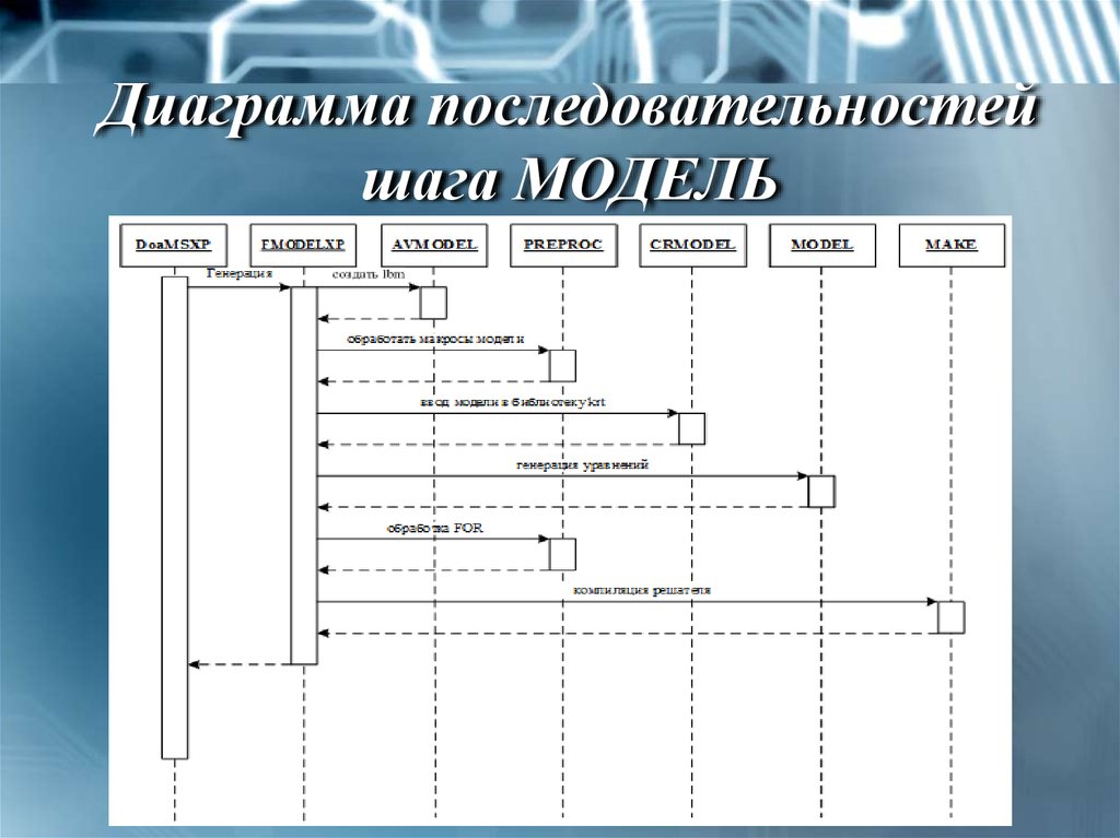 Склад диаграмма