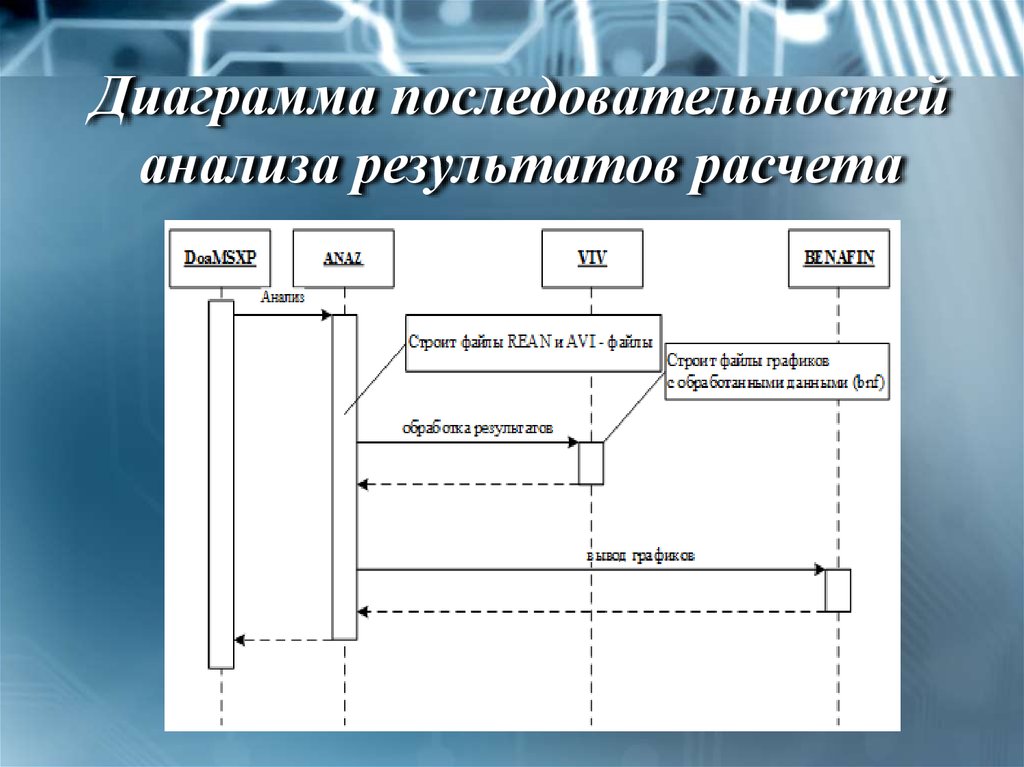 Элементы диаграммы использования