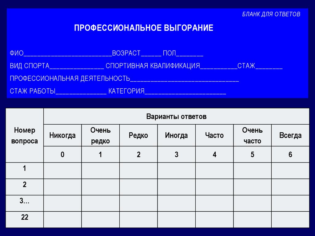 Профессиональный ответы. ФИО Возраст. Бланк теста профессионального выгорания. Бланк для теста профессиональное выгорание ворд. Список беременных ФИО Возраст.