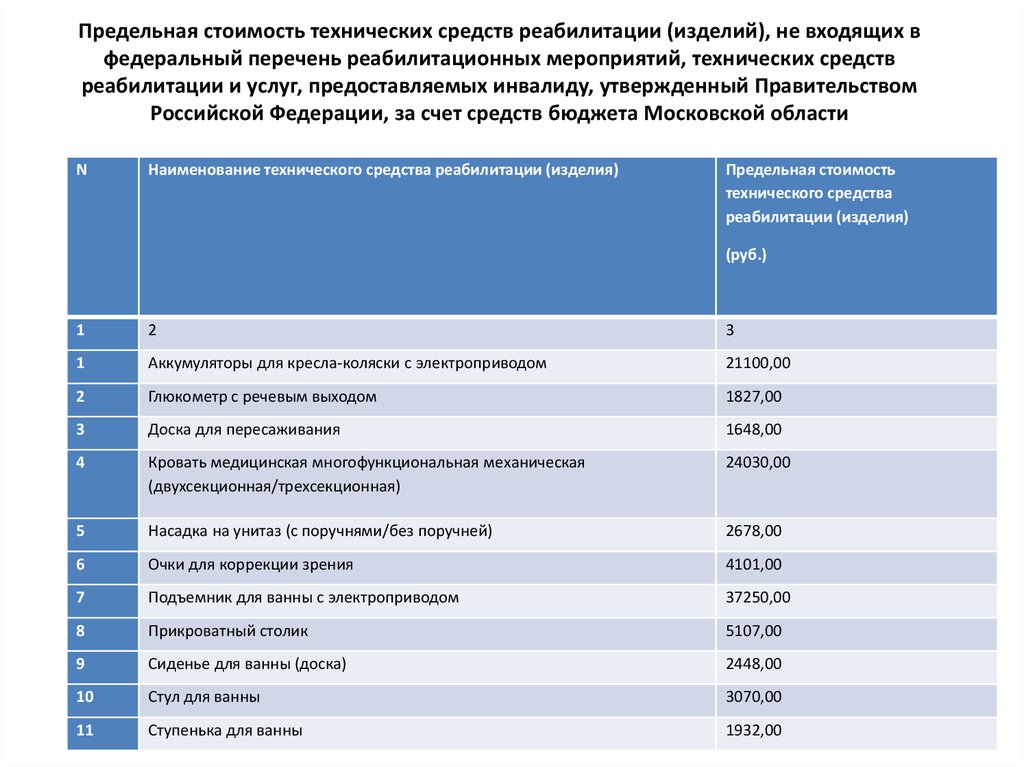 Инструмент возмещения стоимости медицинской услуги. Технические средства реабилитации для инвалидов перечень. Перечень реабилитационных мероприятий. Перечень реабилитационных услуг для инвалидов. Федеральный перечень реабилитационных мероприятий.